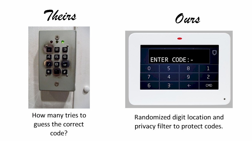 High Security Keypads